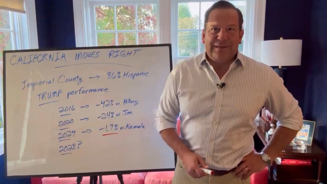 Even California Moves Right? See the Evidence!