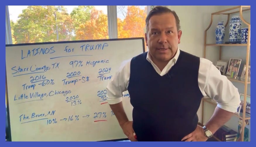 Just How Big Were Trump’s Hispanic Gains?